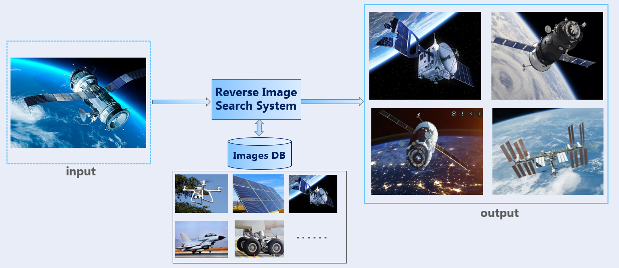 CBIR Introduction