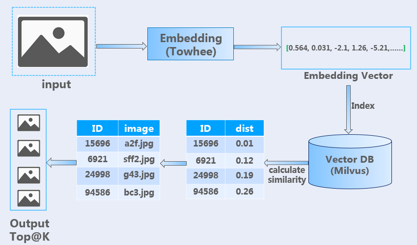 CBIR Searching