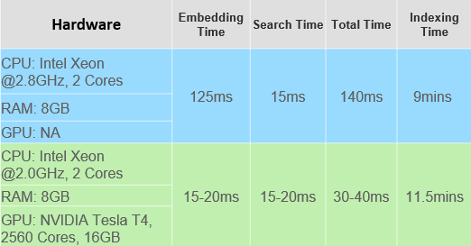 CBIR Time Result